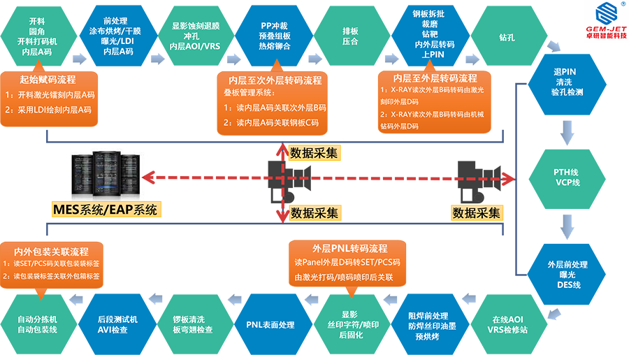 IOT生產(chǎn)制程追溯系統(tǒng)